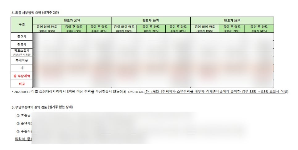 고객 정보 및 컨설팅 내용으로 당사자에게만 공개