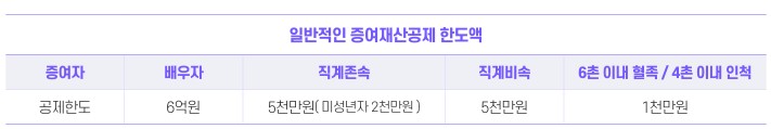 국세청 상속증여 세금상식