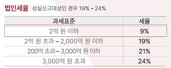 세법개정으로 변경 가능성 있음
