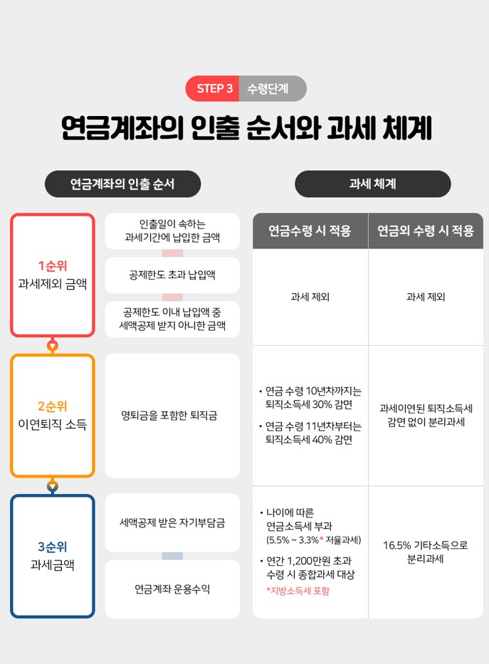 신한은행 연금도서관