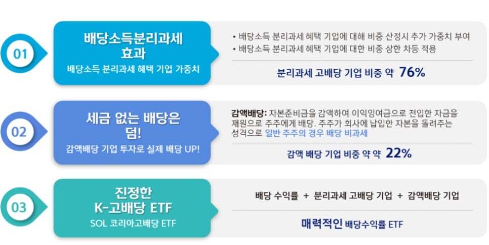신한 SOL 블로그