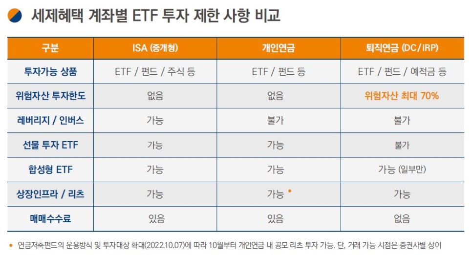 TIGER 미래에셋자산운용 연금안내 책자 발췌