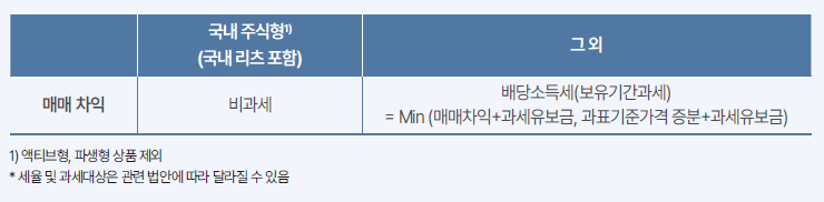 ACE 월배당투자가이드
