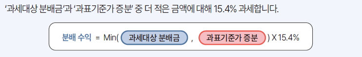 ACE 월배당투자가이드
