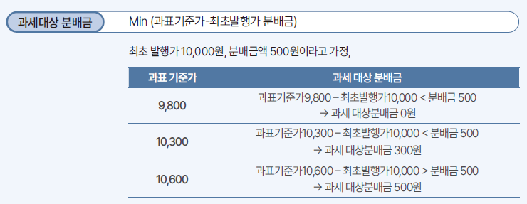 ACE 월배당투자가이드