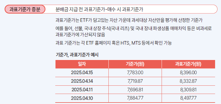 ACE 월배당투자가이드