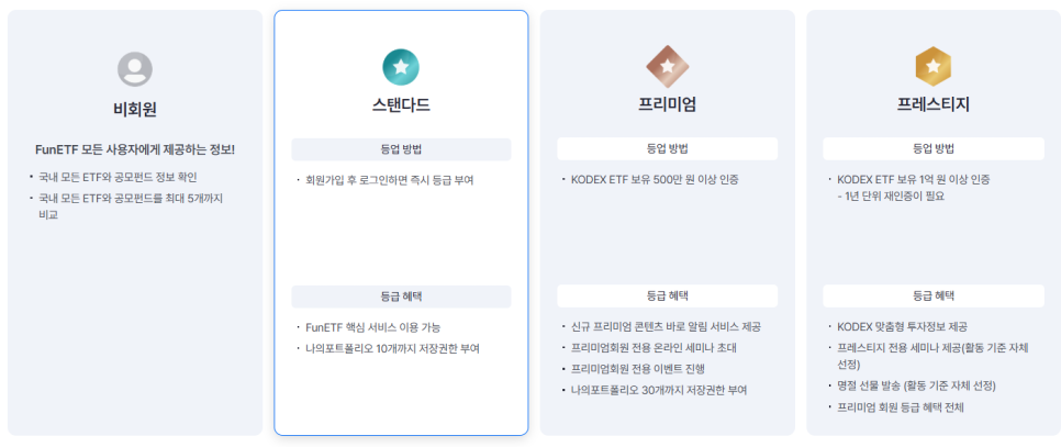 FUN ETF 등급제