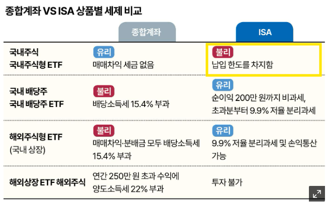 한국일보 2026.05.11 기사 [SK하이닉스 레버리지ETF, 절세계좌에 담으면 손해? 발췌